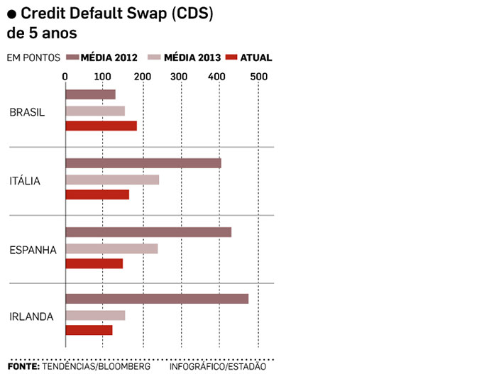 credit default swap banco popular