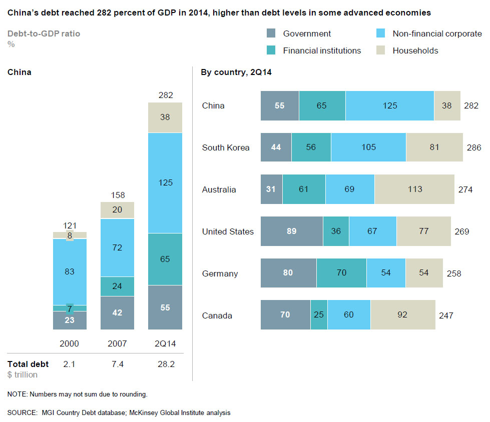 Fonte: McKinsey