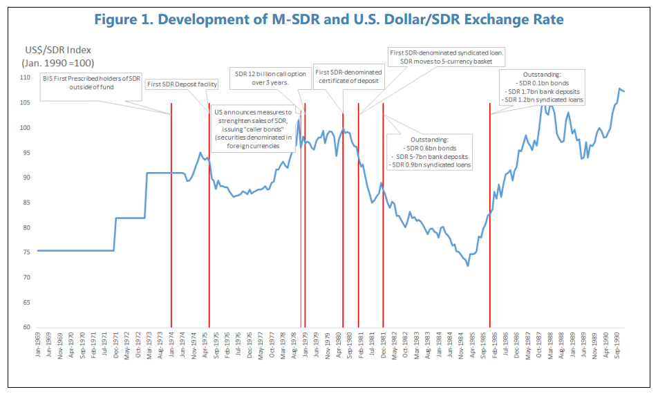 Histórico do uso dos M-DES. (FMI)