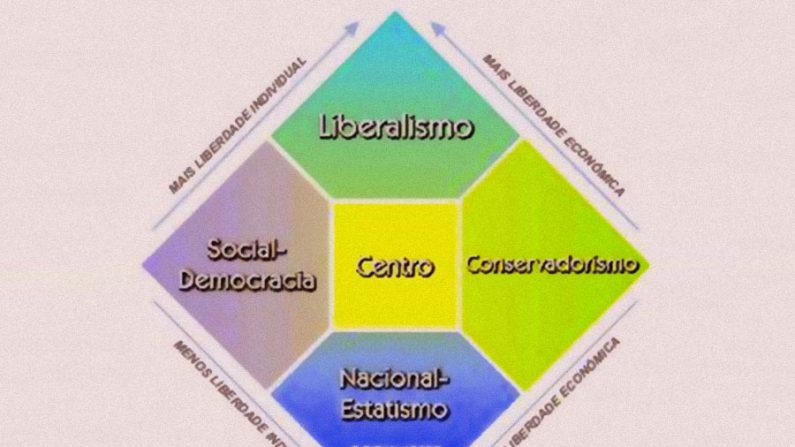 Diagrama de Nolan produzido pelo Datafolha (Reprodução)