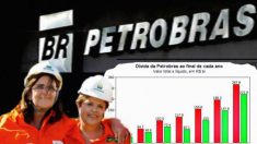 Petrobras é a grande financiadora do poder e da corrupção do governo