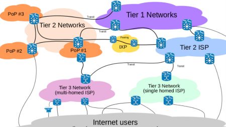 FCC aprova proposta para prioridade na Internet paga