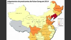 983 praticantes do Falun Gong foram julgados e 635 condenados em 2014