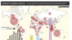 Com baixíssimo rendimento interno, China investe ao redor do mundo