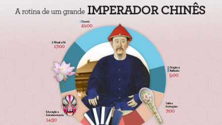 A inspiradora rotina de um grande imperador chinês