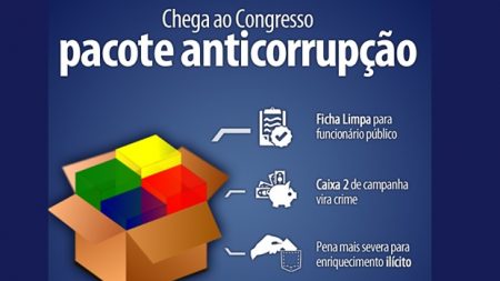 Pacote anticorrupção deve ser votado no Congresso até dezembro