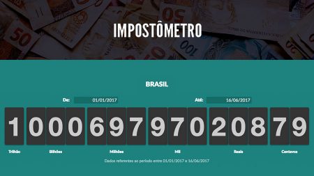 Impostos pagos no Brasil ultrapassam R$ 1 trilhão na metade de 2017