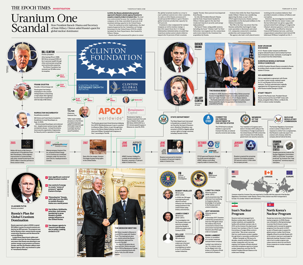 Este infográfico do Epoch Times mostra as conexões relacionadas ao acordo da empresa Uranium One nos Estados Unidos durante a gestão Obama (Clique aqui para ver a imagem ampliada)