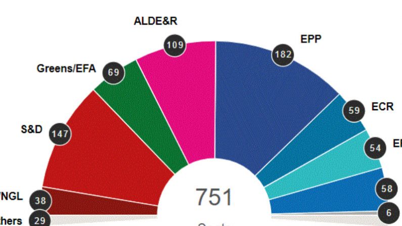 Eleições do Parlamento Europeu em 25 de maio de 2019 (União Europeia)