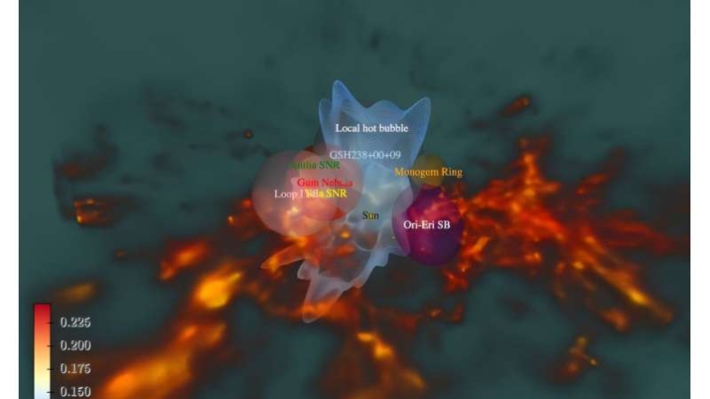 Modelo 3D da vizinhança solar. A barra de cores representa a temperatura da Bolha Quente Local. A direção do centro galáctico (GC) e do norte galáctico (N) é mostrada no canto inferior direito.
(Imagem: Reprodução/DOI: 10.1051/0004-6361/202451045)