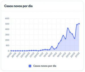coronavirus_27_03_por_dia