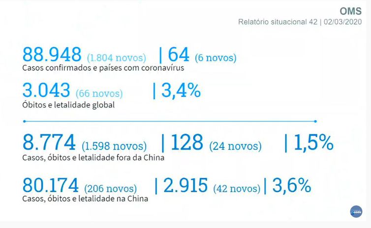 coronavirus_no_mundo_-_oms