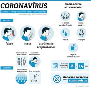 Principais sintomas do novo coronavírus