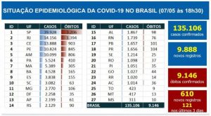 Boletim epidemiológico covid-19.