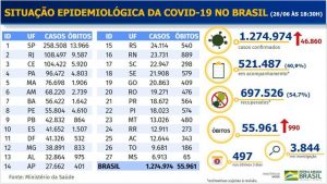 Boletim epidemiológico covid-19