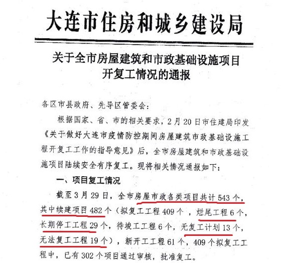 Um aviso de 31 de março mostrando que 14% dos projetos habitacionais foram abandonados pela cidade de Dalian (Fornecido ao Epoch Times)
