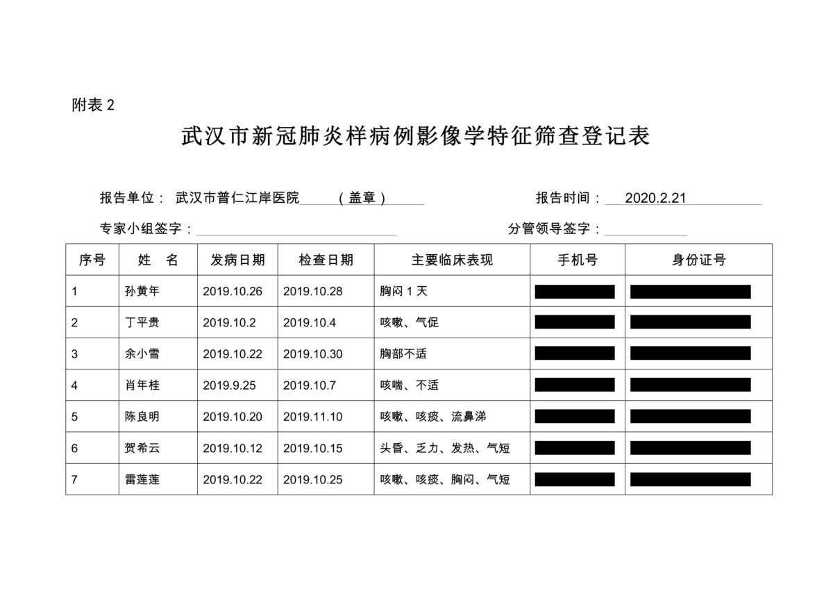 Captura de tela de um documento que vazou mostrando detalhes de pacientes com sintomas semelhantes aos da COVID no Wuhan Puren Jiangan Hospital, em 21 de fevereiro de 2020. Parte das informações foi ocultada pelo Epoch Times para proteger a privacidade dos pacientes (Fornecido ao Epoch Times)