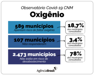 Oxigênio