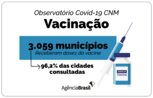 Vacinação