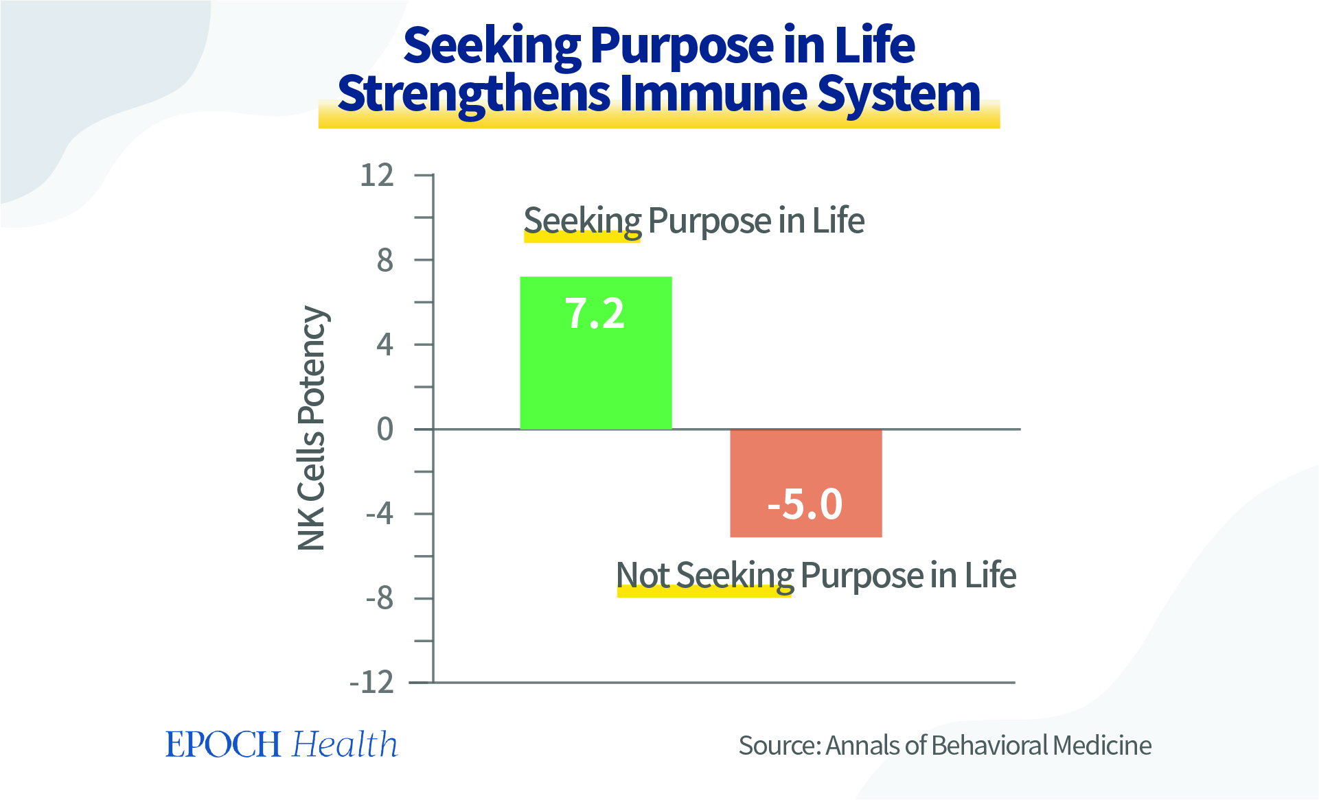 Seeking purpose in life strengthens immune system. (The Epoch Times)