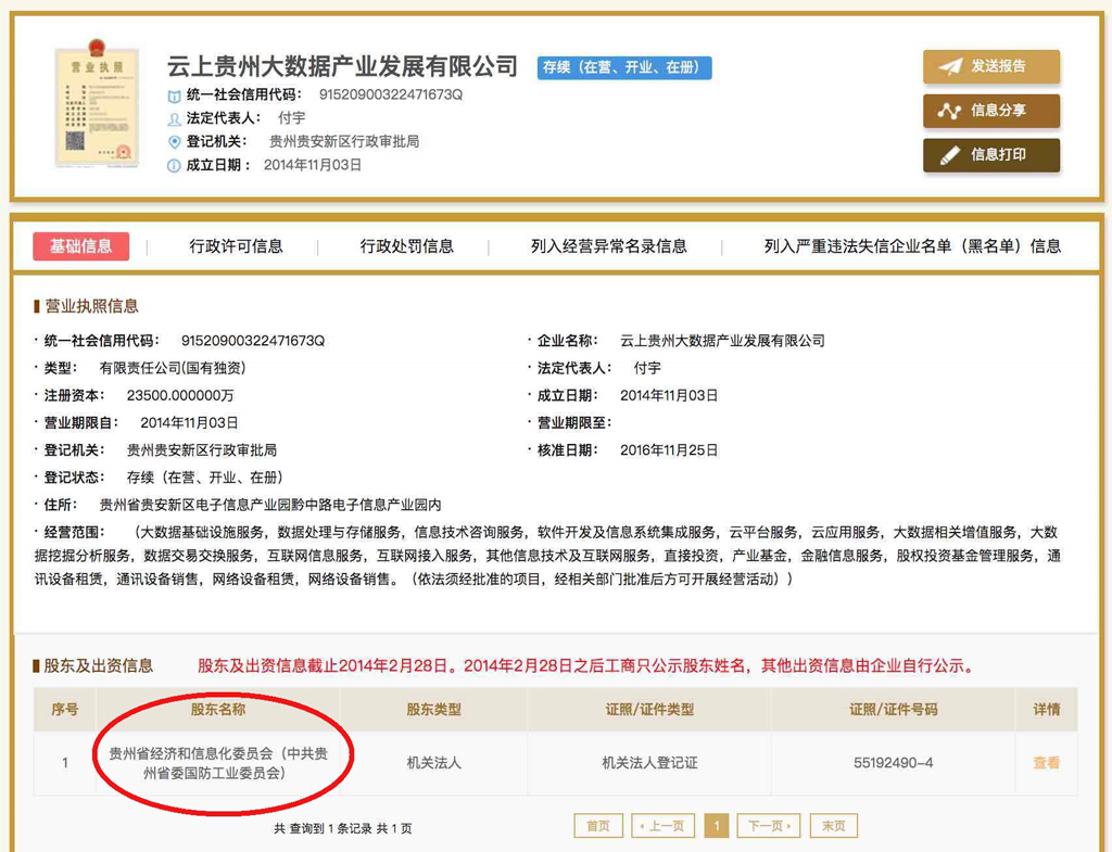 China, Apple, iCloud, vigilância, Exército da Libertação Popular, big data, privacidade - Captura de tela do website chinês de informações de negócios Guizhou-Cloud Big Data (GCBD), uma empresa que em breve controlará os servidores de iCloud da Apple para os usuários na China e é totalmente controlada pelo "Comitê dos Trabalhos da Indústria de Defesa Nacional do Comitê Provincial do Partido Comunista em Guizhou" (destacado em vermelho na imagem), que é um órgão diretamente conectado ao Exército da Libertação Popular da China (Captura de tela via China Digital Times)